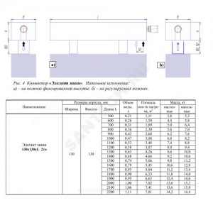 Конвектор напольный Элегант Мини 130х130х1000 2то нв двухтр с т/клапаном (угл) Heimeier, М30х1,5 ниж/п КЗТО