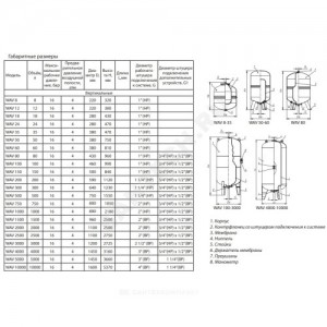 Гидроаккумулятор WAV 4000 л 16 бар вертикальный Wester 2-14-0288